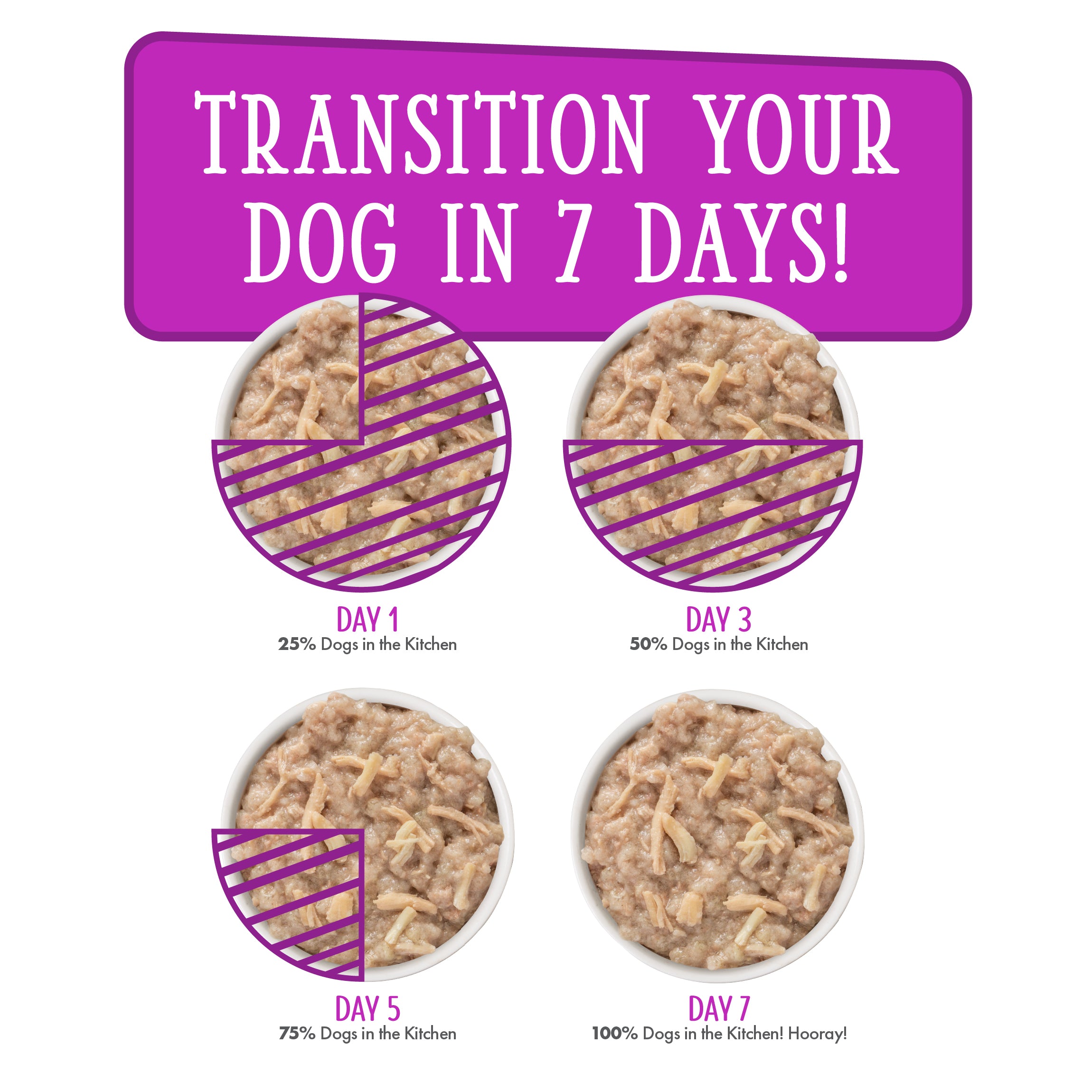 Wet dog food pouches fashion