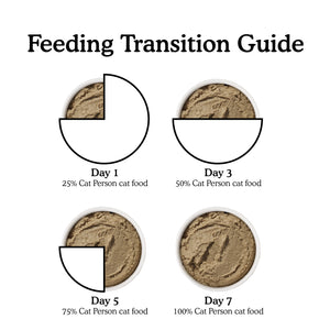 Cat-Person-Feeding-Transition-Guide.jpg