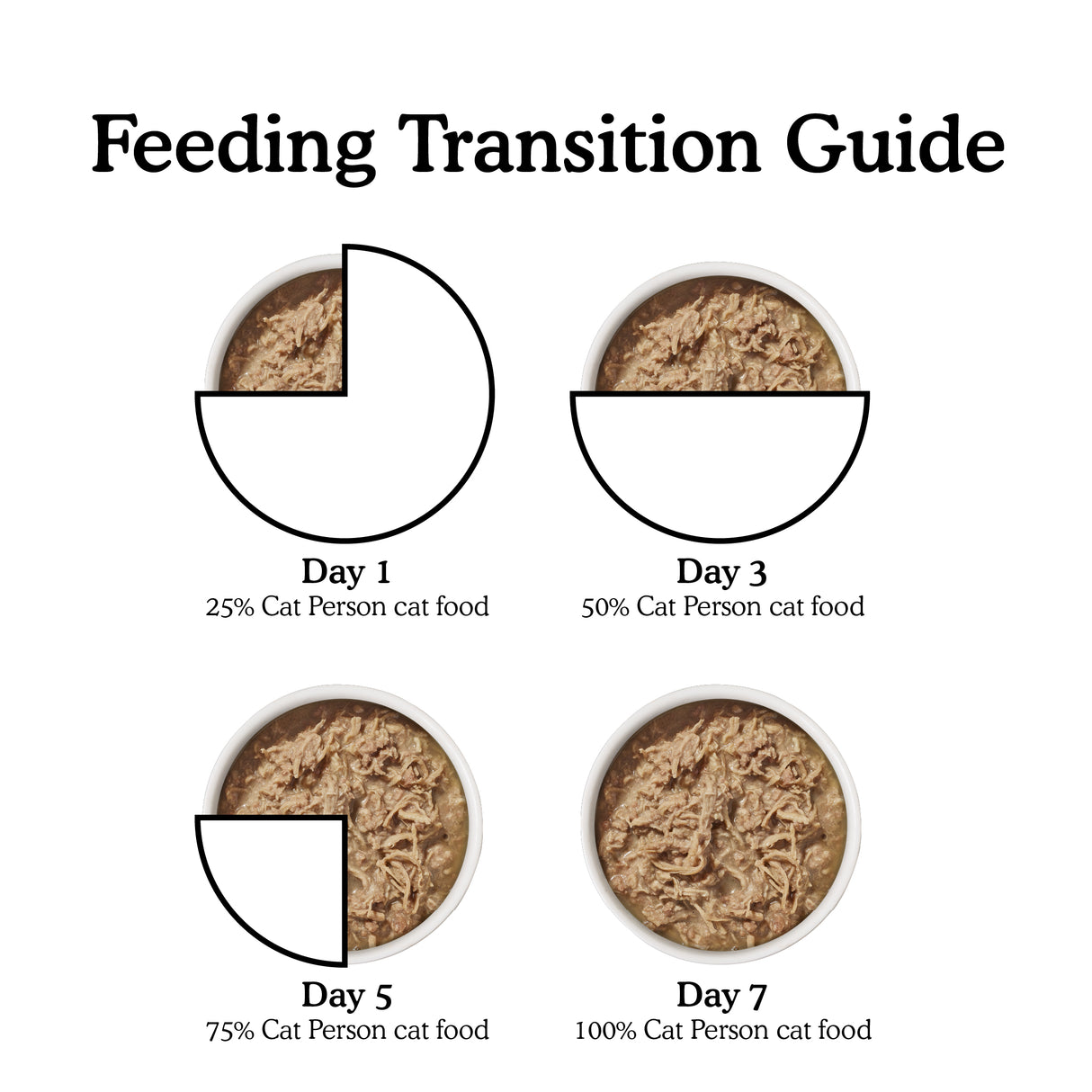 Cat-Person-Feeding-Transition-Guide.jpg