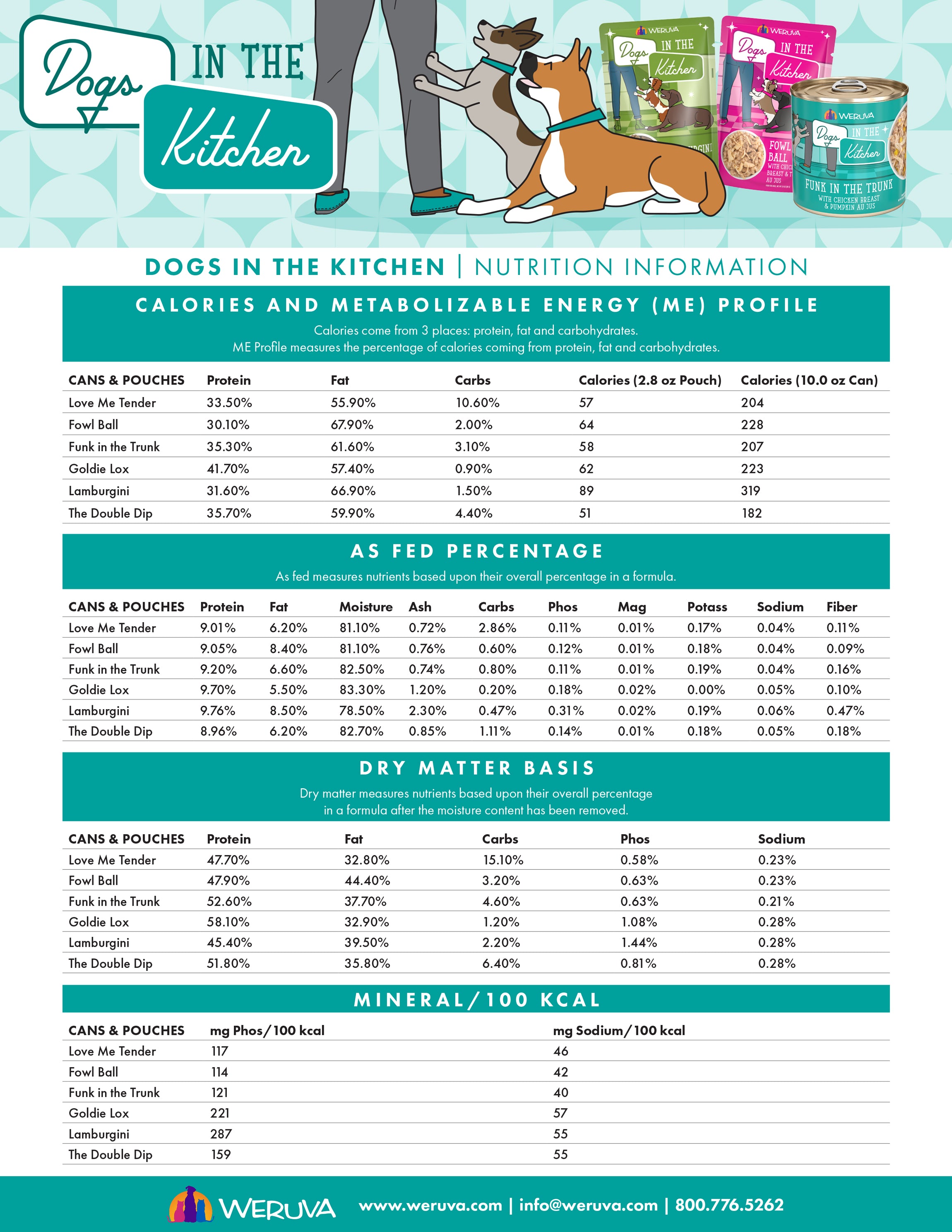 Weruva dog on sale food feeding guidelines