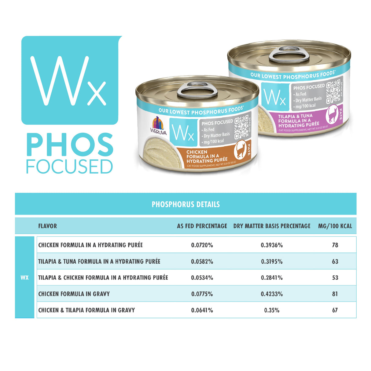 Phos Focused Paté Formulas