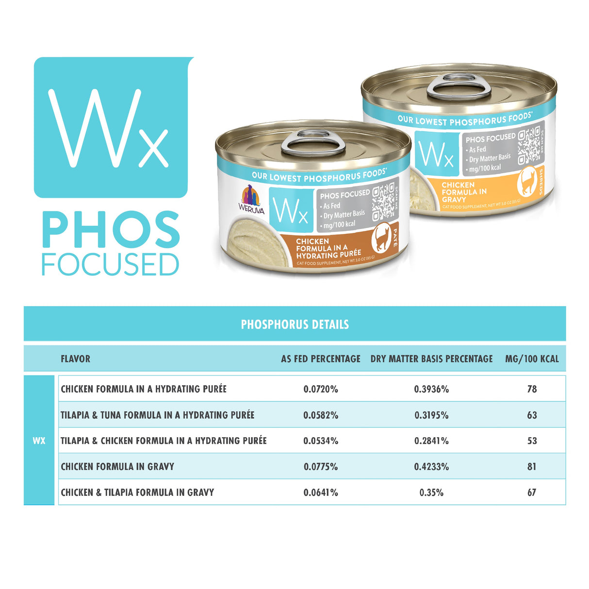 Phos Focused Chicken Formulas